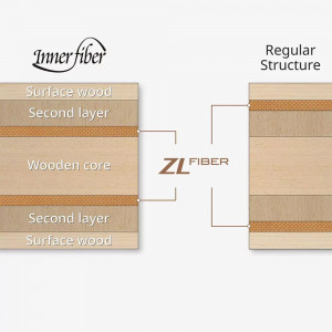 Основание Butterfly INNERSHIELD LAYER ZLF DEF