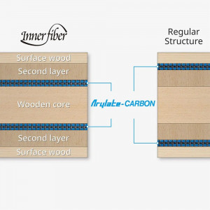 Основание Butterfly INNERFORCE LAYER ALC.S OFF