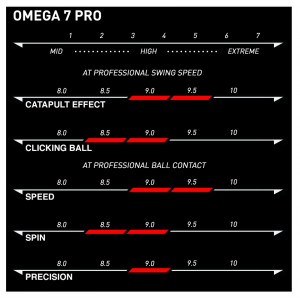 Накладка Xiom OMEGA VII Pro