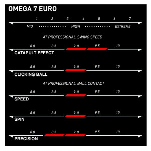 Накладка Xiom OMEGA VII EURO