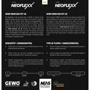 Накладка Gewo NEOFLEXX EFT 40