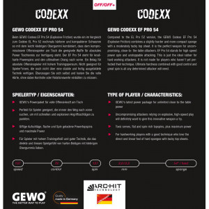 Накладка Gewo CODEXX EF PRO 54