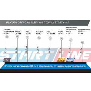 Теннисный стол всепогодный START LINE GAME OUTDOOR