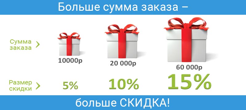 Графики скидок